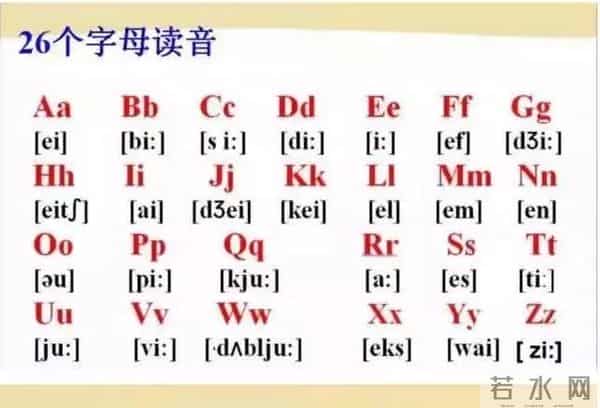 48个国际英语音标发音表及口型，好东西必须珍藏！