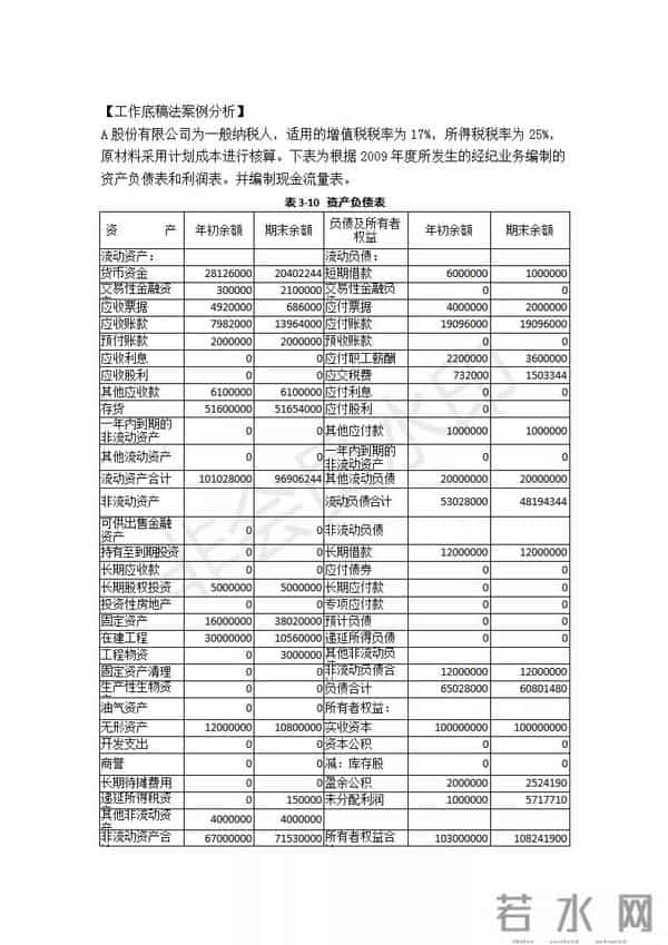 一点都不难！现金流量表（全自动生成）模板+7份实操教程，先码住