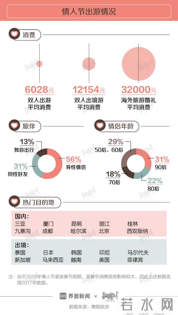 快看 - 你的情人节安排拿得出手么？为了不尴尬看完再说吧