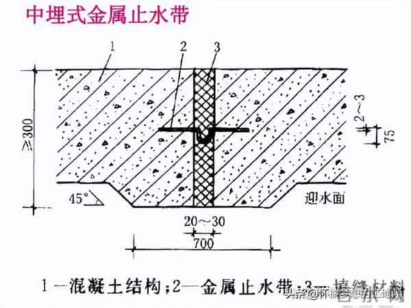 防水细部构造-变形缝施工验收要点（依据 GB50208-2011）