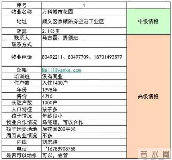 招生策划 - 暑期社区活动招生方案详解