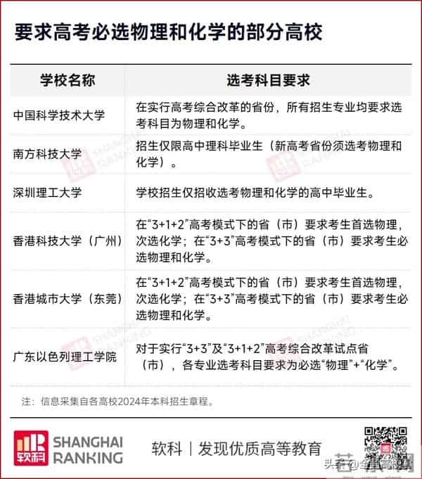 定了!2027年,不分文理科!