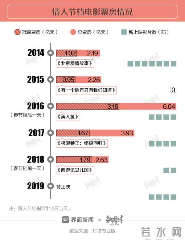 快看 - 你的情人节安排拿得出手么？为了不尴尬看完再说吧