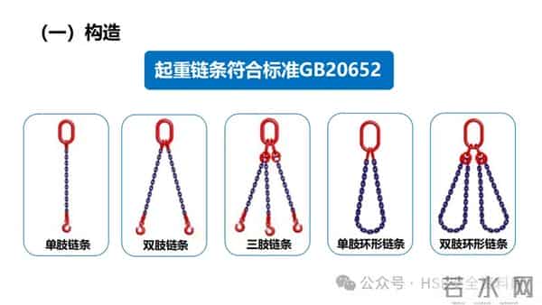 PPT -【课件】吊索具安全规程