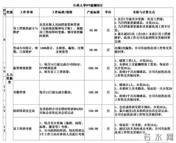 老板想要激励好员工！一定要做好岗位绩效激励表，（附方案）