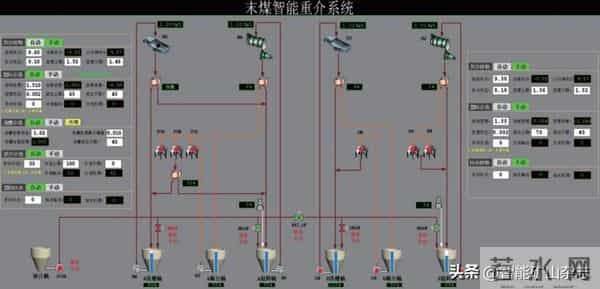 理事会特刊 - 天地王坡董事长付天光：选煤厂智能化建设实践