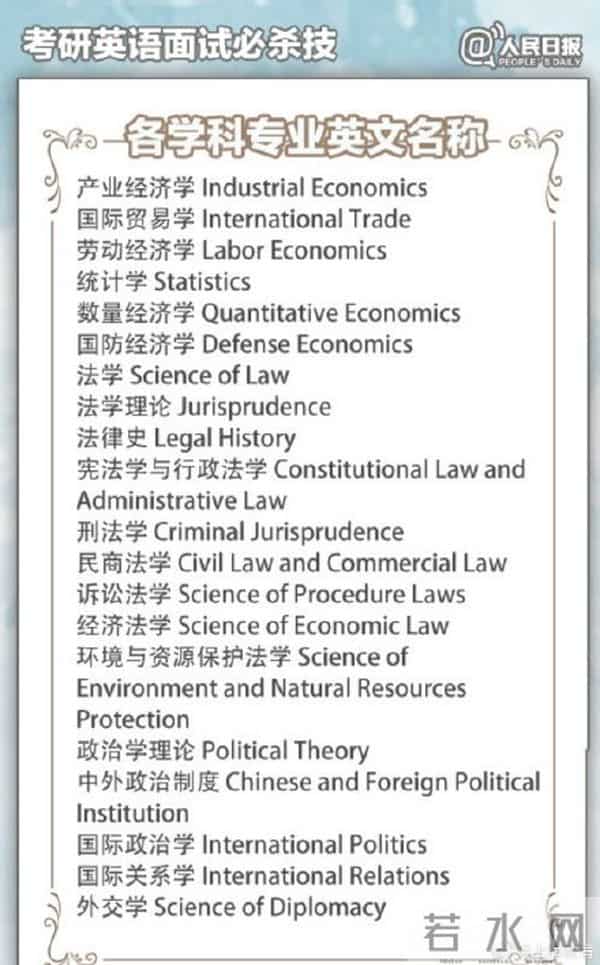 考研复试中英语口语不容忽视,这份复试英语口语攻略帮你过关斩将