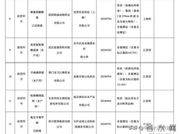 不合格率近100%!兽药质量告急,网销假货、含量缩水坑惨养殖户