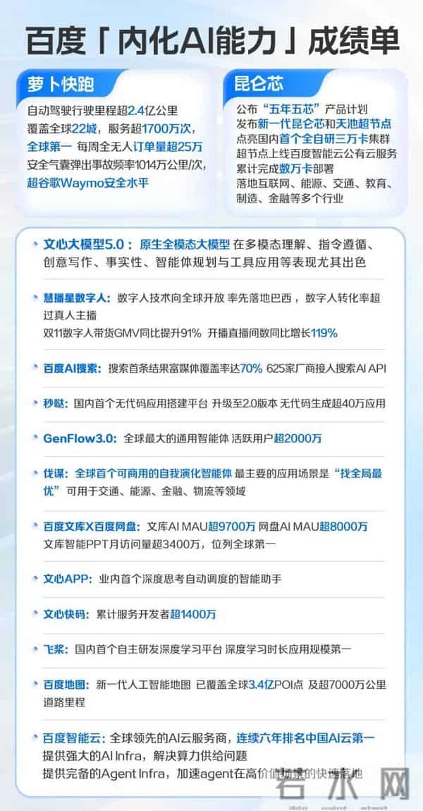 内化AI能力：百度打开商业新空间