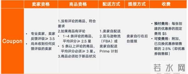 3套AI+广告+促销实战方案,亚马逊卖家照着做就能用!