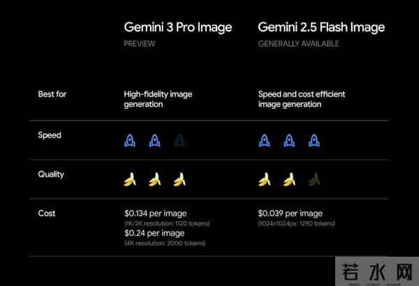 谷歌Nano Banana Pro炸了,硅谷AI半壁江山同框,网友:PS已死
