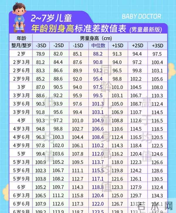 0-18岁孩子身高发育标准出炉，家长对照后不再焦虑