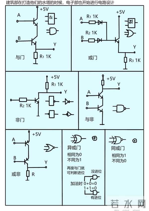 智慧之星〔第17话〕来水了