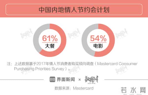 快看 - 你的情人节安排拿得出手么？为了不尴尬看完再说吧