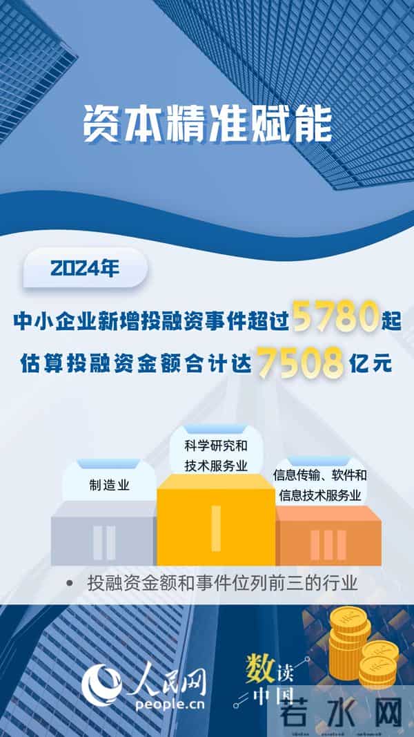 数读中国｜6个互联网大数据，看中小企业创新发展