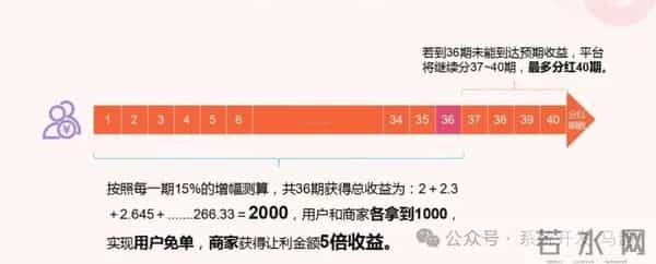 我店模式”被疯狂模仿？掌握3大创新玩法，轻松收割流量红利先机