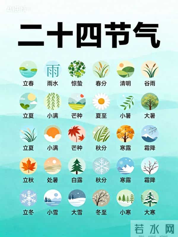 中国传统文化，博大精深，相关的文化你知道多少？