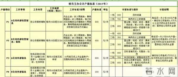 老板想要激励好员工！一定要做好岗位绩效激励表，（附方案）