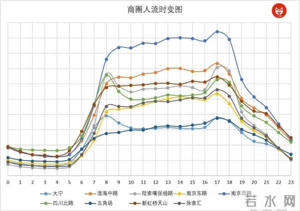 3000字深度拆解，如何分析餐饮经营数据？