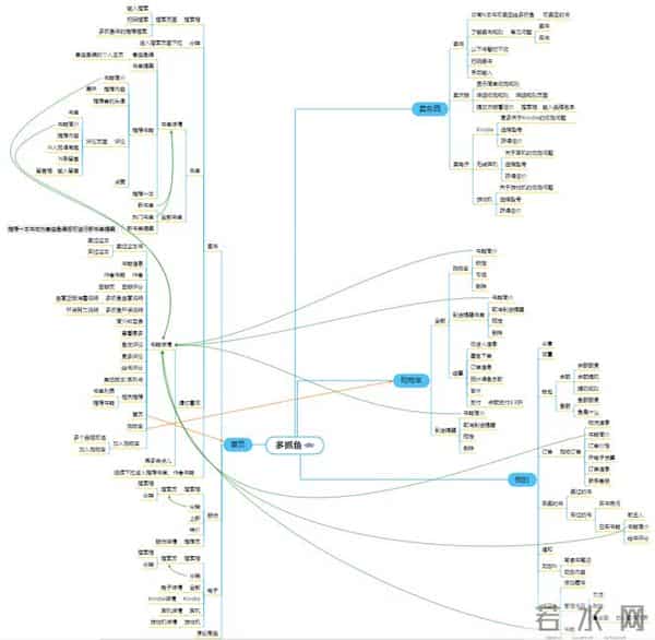 用户体验分析报告