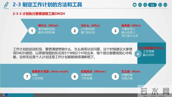 如何做好年终总结与2021年度工作计划（建议收藏）