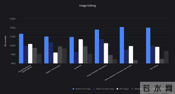 谷歌Nano Banana Pro炸了,硅谷AI半壁江山同框,网友:PS已死
