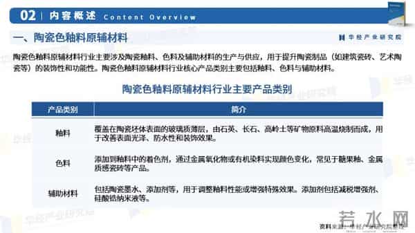 2026年中国陶瓷色釉料原辅材料行业调查研究报告-华经产业研究院