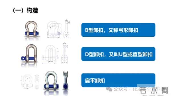 PPT -【课件】吊索具安全规程