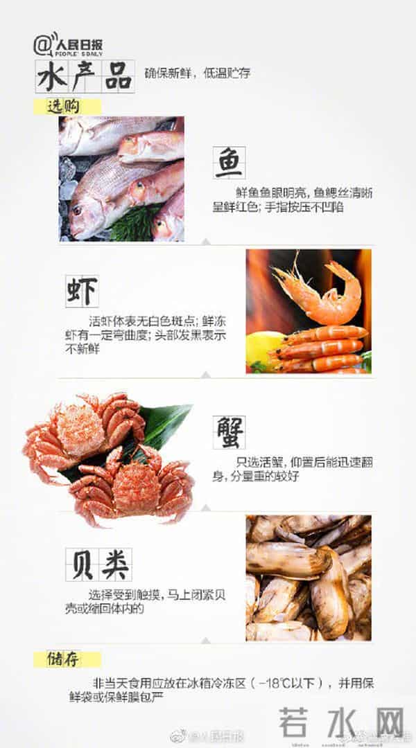 为自己和家人转发！食品安全隐患不容忽视，这些会危及生命