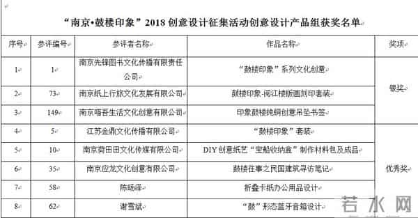 看!这些就是他们的“南京·鼓楼印象”