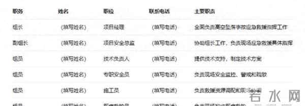 安全员干货！《02高空坠落事故应急救援预案》