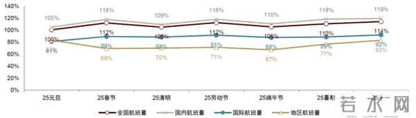中金：一文读懂国庆中秋假期数据