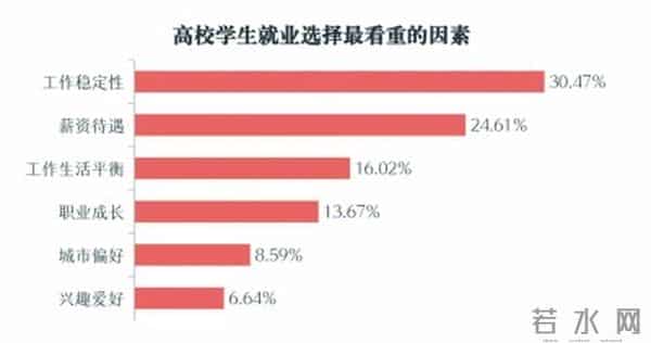 为青春插上圆梦的翅膀——高校毕业生就业工作调查与思考