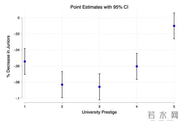 真实、残酷的AI就业冲击——从一篇极其精彩的哈佛论文聊起