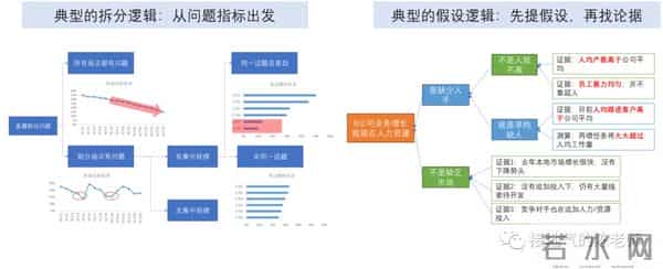 高级数据分析师必备的八大能力