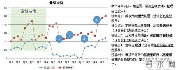 5个步骤，教你做出优秀的数据分析项目