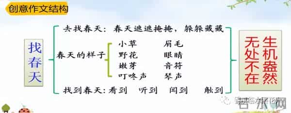 【汤老师创意作文展示——寻找秋天的故事】徐紫宁《美丽的秋天》