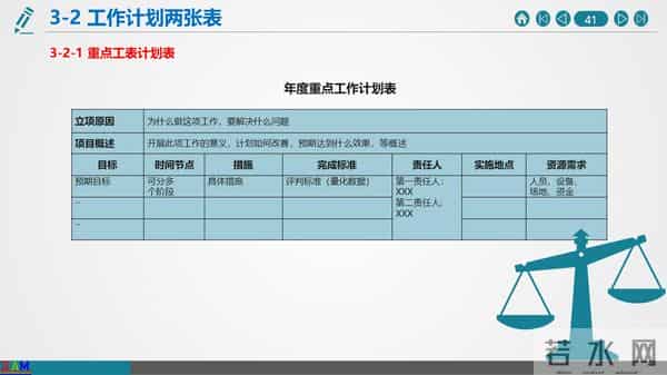 如何做好年终总结与2021年度工作计划（建议收藏）