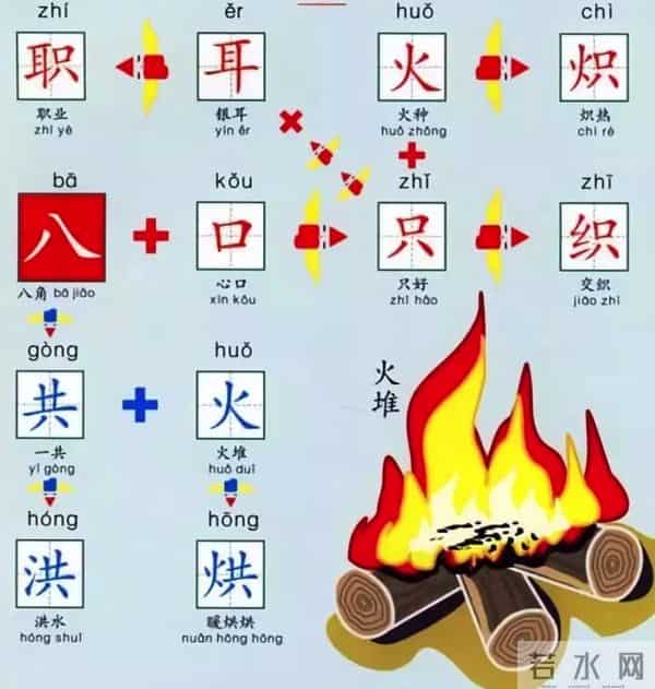 10个好方法，帮孩子快速记住生字，有趣又有效！