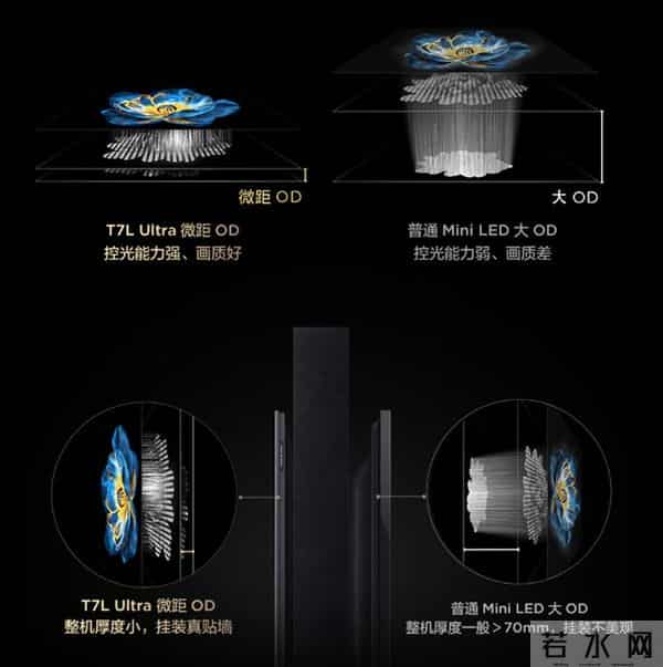 双11电视竞速排行榜出炉!日本大牌索尼排在第8,第1名是谁?