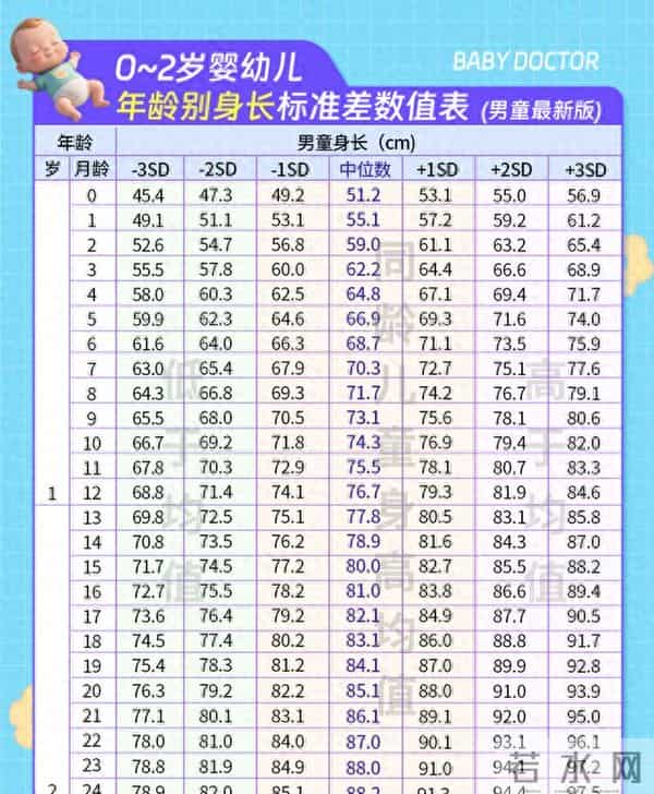 0-18岁孩子身高发育标准出炉，家长对照后不再焦虑