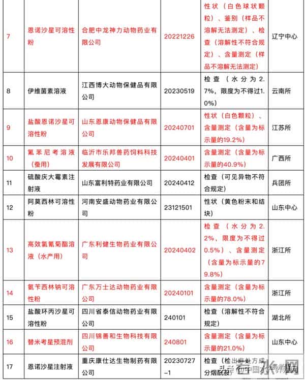 不合格率近100%！兽药质量告急，网销假货、含量缩水坑惨养殖户