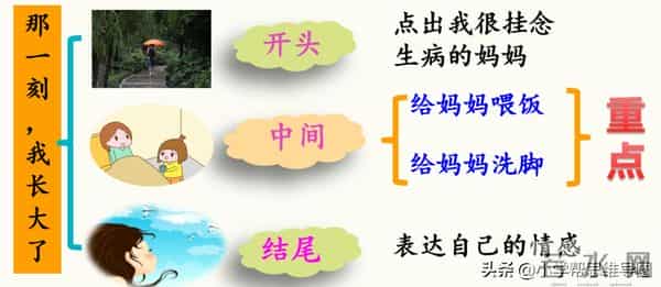 统编版5下习作1｜《那一刻，我长大了》