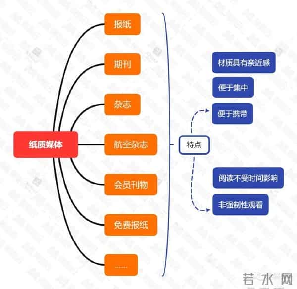 房地产策划全流程，策划人必备！干货