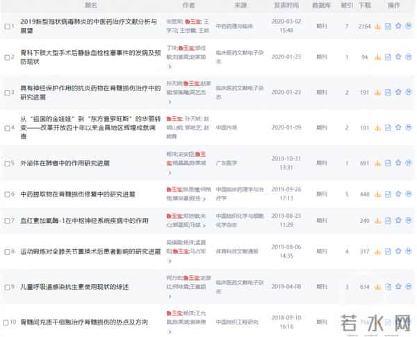 兰州大学一临床医学毕业生本科期间发表论文31篇引发热议