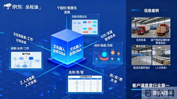 企业文化不是口号!价值塔让文化变业绩,强度提10%、绩效涨20%