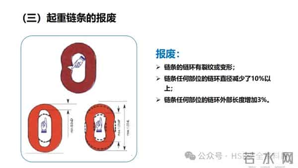 PPT -【课件】吊索具安全规程