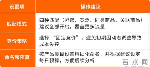 3套AI+广告+促销实战方案,亚马逊卖家照着做就能用!