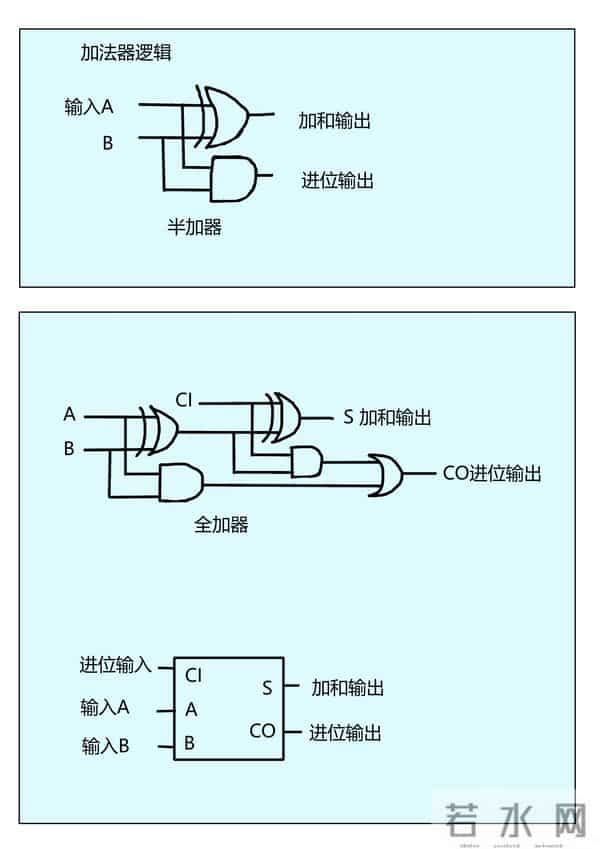 智慧之星〔第17话〕来水了