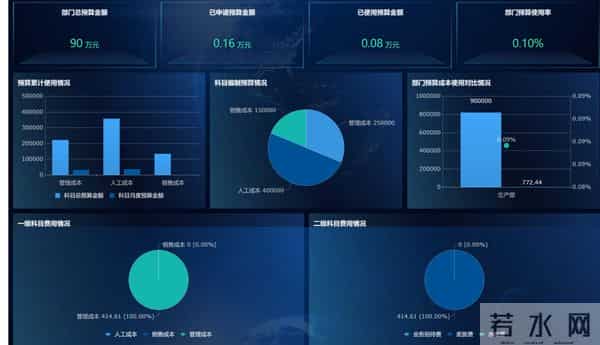3000字深度拆解，如何分析餐饮经营数据？